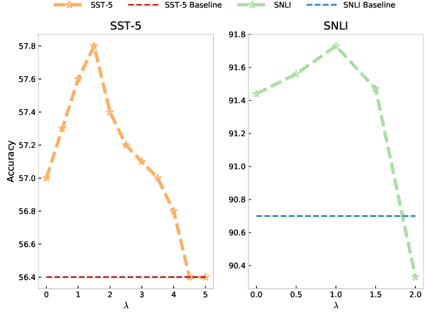 Figure 4 for Self-Explaining Structures Improve NLP Models