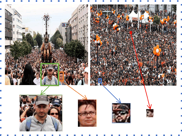 Figure 1 for Counting Varying Density Crowds Through Density Guided Adaptive Selection CNN and Transformer Estimation