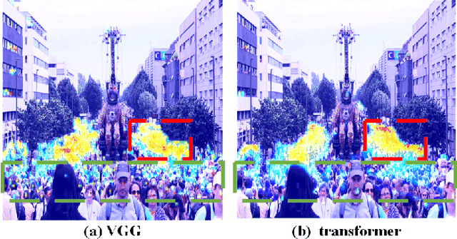 Figure 2 for Counting Varying Density Crowds Through Density Guided Adaptive Selection CNN and Transformer Estimation