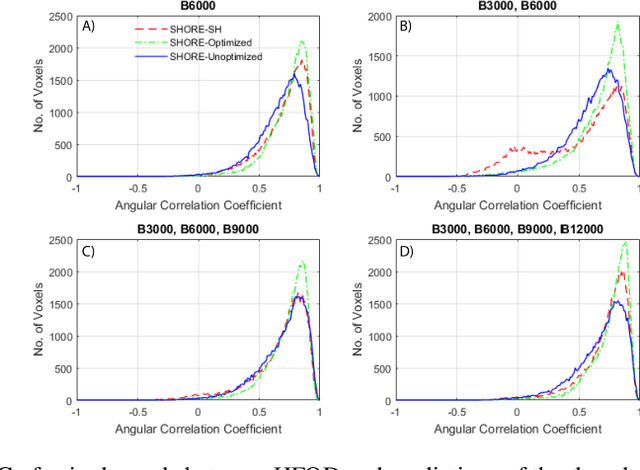 Figure 3 for Enabling Multi-Shell b-Value Generalizability of Data-Driven Diffusion Models with Deep SHORE