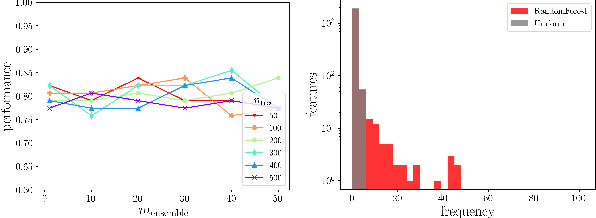 Figure 2 for Fast Estimation Method for the Stability of Ensemble Feature Selectors