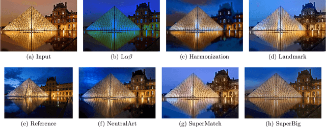 Figure 3 for Photo Stylistic Brush: Robust Style Transfer via Superpixel-Based Bipartite Graph