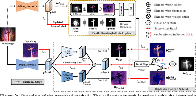 Figure 3 for Promoting Saliency From Depth: Deep Unsupervised RGB-D Saliency Detection
