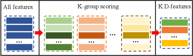 Figure 3 for Learning Discriminative Feature with CRF for Unsupervised Video Object Segmentation