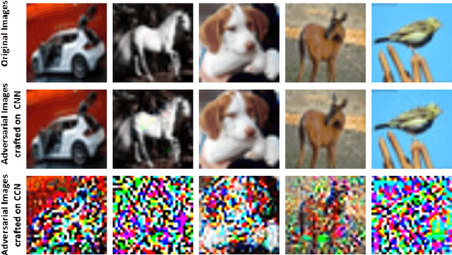 Figure 1 for Improving Network Robustness against Adversarial Attacks with Compact Convolution