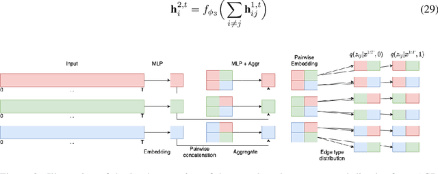 Figure 4 for Causal discovery from conditionally stationary time-series