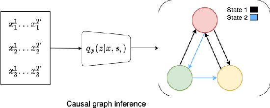 Figure 1 for Causal discovery from conditionally stationary time-series