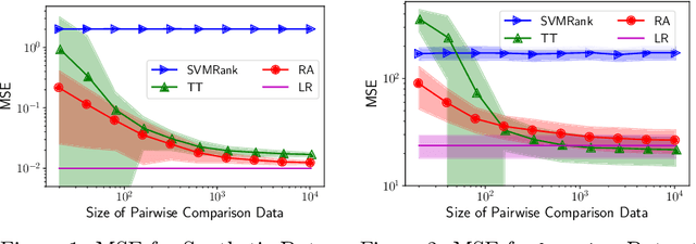 Figure 1 for Uncoupled Regression from Pairwise Comparison Data