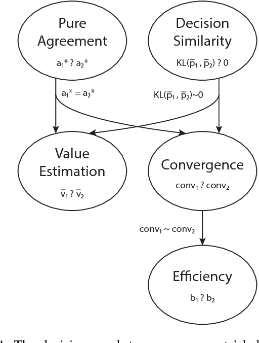 Figure 1 for Shallow decision-making analysis in General Video Game Playing