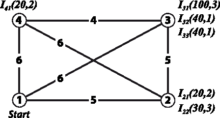 Figure 1 for A case study of algorithm selection for the traveling thief problem