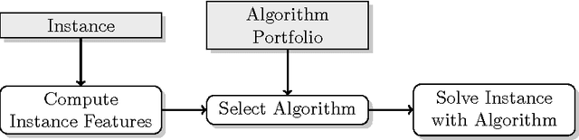 Figure 3 for A case study of algorithm selection for the traveling thief problem