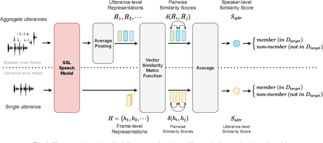 Figure 1 for Membership Inference Attacks Against Self-supervised Speech Models