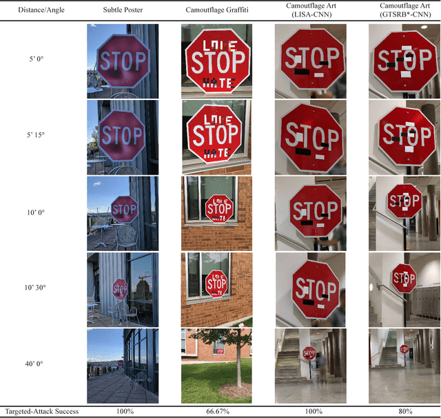 Figure 1 for Standard detectors aren't (currently) fooled by physical adversarial stop signs