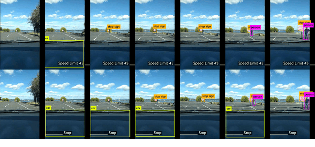 Figure 4 for Standard detectors aren't (currently) fooled by physical adversarial stop signs