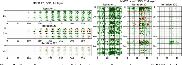 Figure 3 for LCA: Loss Change Allocation for Neural Network Training