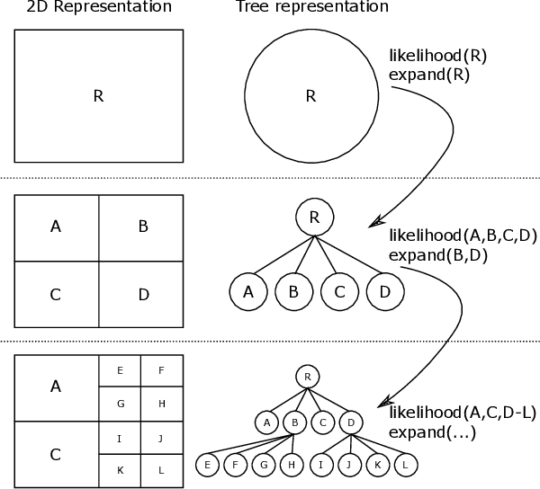 Figure 3 for Real-time Approximate Bayesian Computation for Scene Understanding