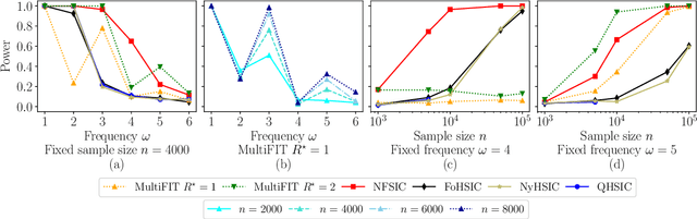 Figure 1 for Discussion of `Multiscale Fisher's Independence Test for Multivariate Dependence'