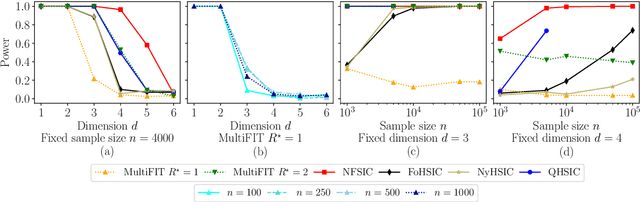 Figure 2 for Discussion of `Multiscale Fisher's Independence Test for Multivariate Dependence'