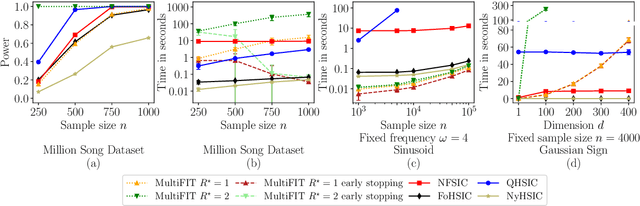 Figure 3 for Discussion of `Multiscale Fisher's Independence Test for Multivariate Dependence'