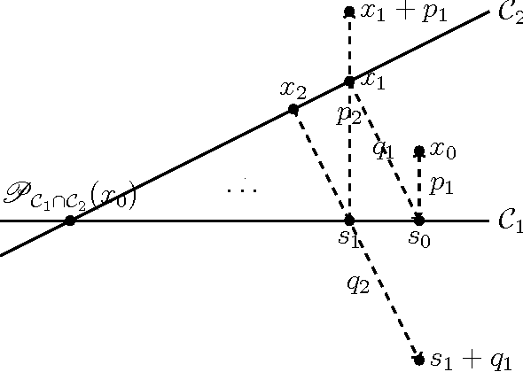 Figure 4 for Distance Shrinkage and Euclidean Embedding via Regularized Kernel Estimation