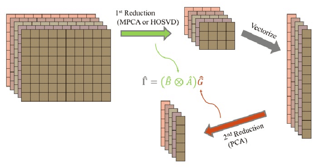 Figure 3 for 2SDR: Applying Kronecker Envelope PCA to denoise Cryo-EM Images