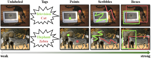 Figure 1 for UFO$^2$: A Unified Framework towards Omni-supervised Object Detection