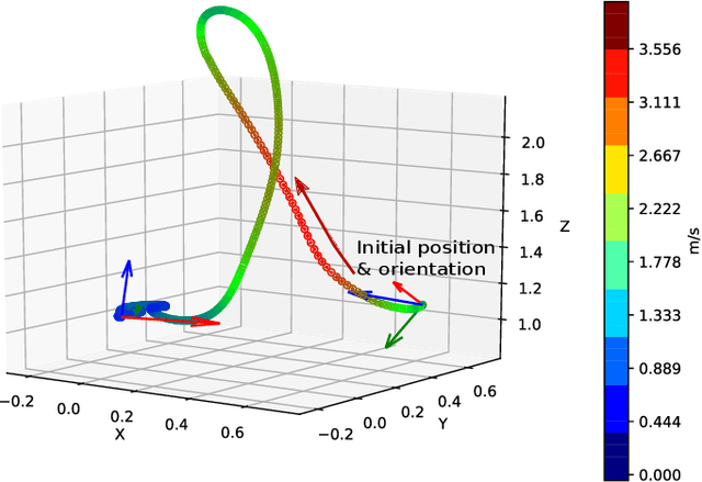 Figure 3 for Sim-to-(Multi)-Real: Transfer of Low-Level Robust Control Policies to Multiple Quadrotors