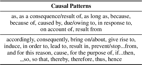 Figure 2 for CausalBERT: Injecting Causal Knowledge Into Pre-trained Models with Minimal Supervision