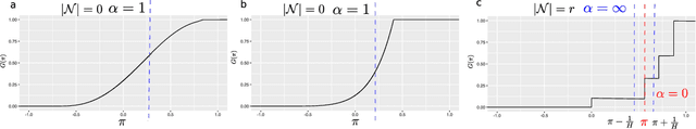 Figure 4 for Nonparametric Trace Regression in High Dimensions via Sign Series Representation