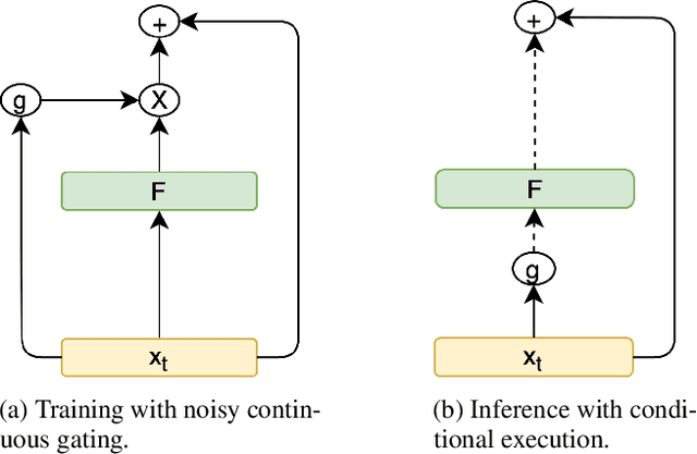 Figure 1 for Controlling Computation versus Quality for Neural Sequence Models