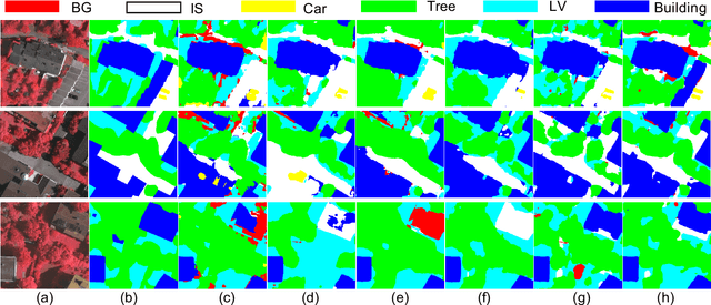Figure 3 for Depth-Assisted ResiDualGAN for Cross-Domain Aerial Images Semantic Segmentation