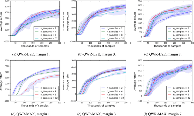 Figure 4 for Q-Value Weighted Regression: Reinforcement Learning with Limited Data