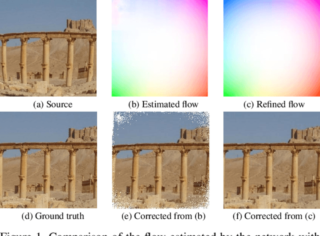 Figure 1 for Blind Geometric Distortion Correction on Images Through Deep Learning