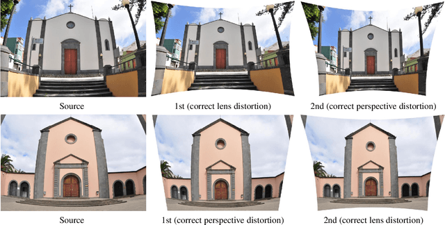 Figure 4 for Blind Geometric Distortion Correction on Images Through Deep Learning