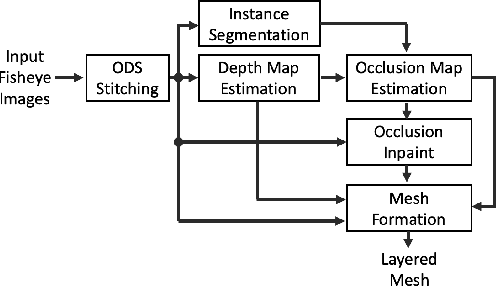 Figure 3 for Learning to compose 6-DoF omnidirectional videos using multi-sphere images