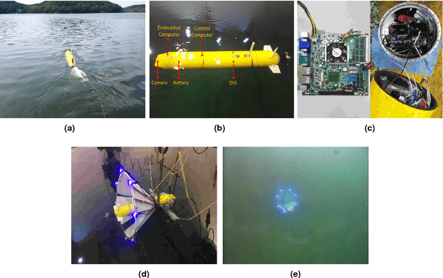 Figure 2 for A vision based system for underwater docking