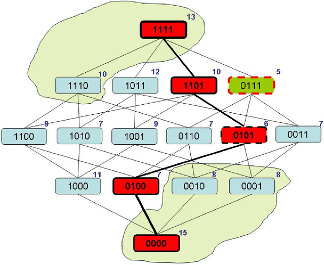 Figure 1 for A branch-and-bound feature selection algorithm for U-shaped cost functions