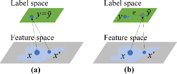 Figure 1 for Cross-Referencing Self-Training Network for Sound Event Detection in Audio Mixtures