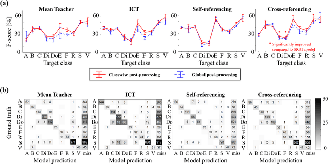 Figure 4 for Cross-Referencing Self-Training Network for Sound Event Detection in Audio Mixtures