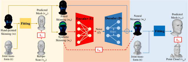 Figure 3 for JNR: Joint-based Neural Rig Representation for Compact 3D Face Modeling