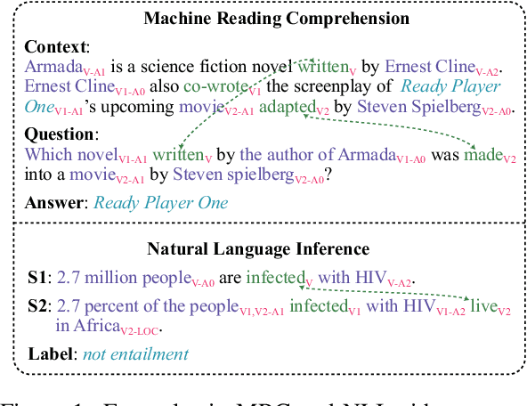 Figure 1 for Semantics-Aware Inferential Network for Natural Language Understanding