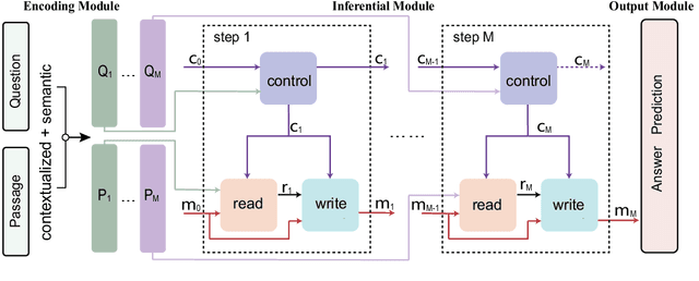 Figure 3 for Semantics-Aware Inferential Network for Natural Language Understanding