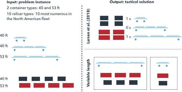 Figure 1 for A language processing algorithm for predicting tactical solutions to an operational planning problem under uncertainty