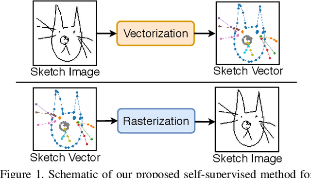 Figure 1 for Vectorization and Rasterization: Self-Supervised Learning for Sketch and Handwriting