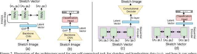 Figure 2 for Vectorization and Rasterization: Self-Supervised Learning for Sketch and Handwriting
