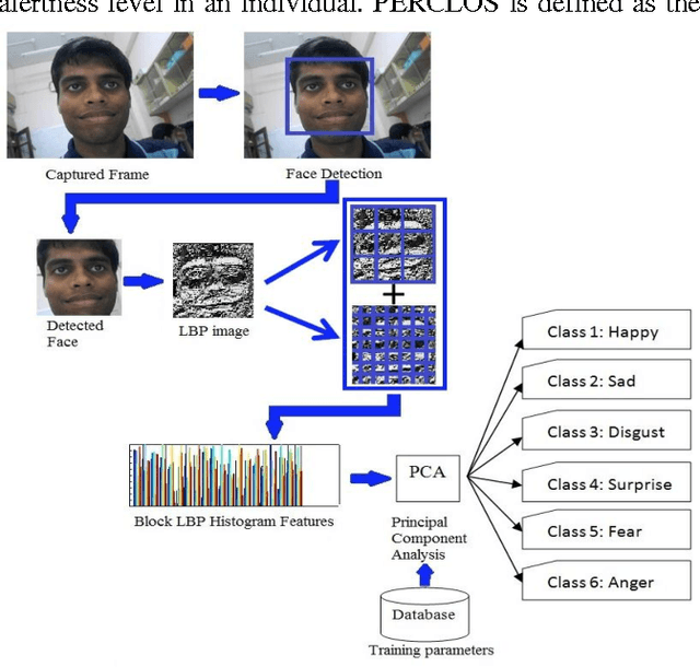 Figure 2 for Automated Alertness and Emotion Detection for Empathic Feedback During E-Learning