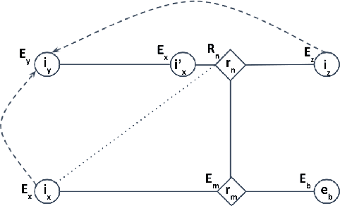 Figure 4 for Relational Causal Models with Cycles:Representation and Reasoning