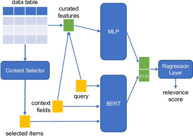 Figure 3 for Table Search Using a Deep Contextualized Language Model