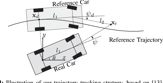 Figure 4 for A Fleet of Miniature Cars for Experiments in Cooperative Driving