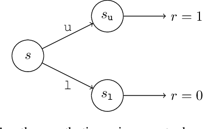 Figure 3 for Direct Advantage Estimation